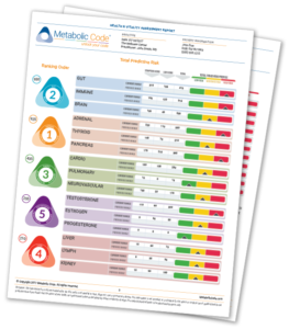 Metabolic Code Report for Metabolic Syndrome and Metabolism optimization and chronic disease prevention